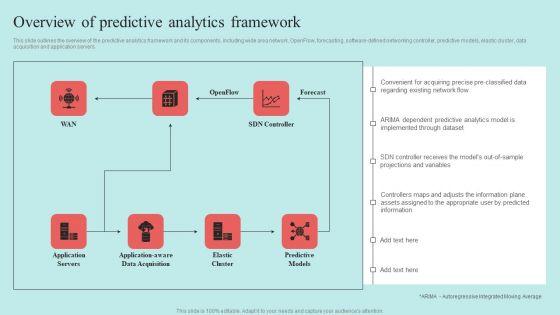 Predictive Data Model Overview Of Predictive Analytics Framework Summary PDF Predictive Data Model Overview Of Predictive Analytics Framework Summary PDF