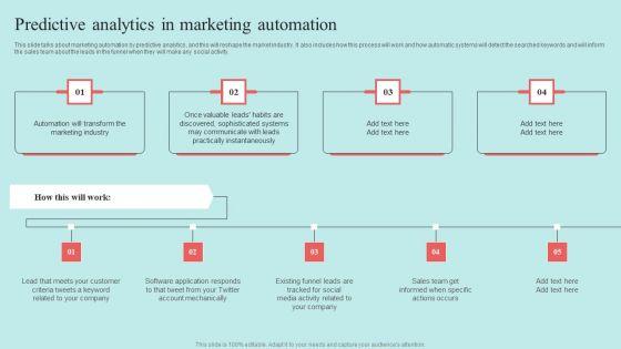 Predictive Data Model Predictive Analytics In Marketing Automation Demonstration PDF Predictive Data Model Predictive Analytics In Marketing Automation Demonstration PDF