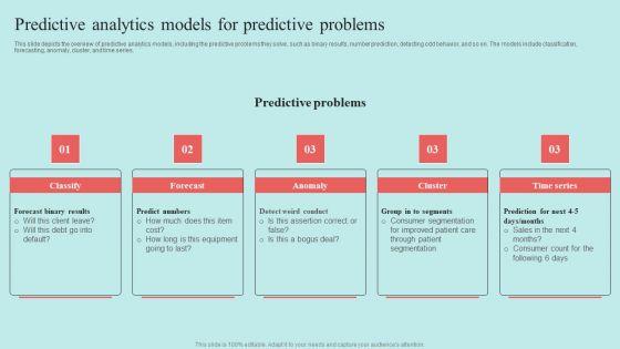 Predictive Data Model Predictive Analytics Models For Predictive Problems Structure PDF Predictive Data Model Predictive Analytics Models For Predictive Problems Structure PDF