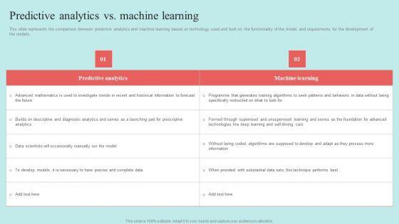 Predictive Data Model Predictive Analytics Vs Machine Learning Mockup PDF Predictive Data Model Predictive Analytics Vs Machine Learning Mockup PDF