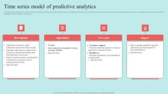 Predictive Data Model Time Series Model Of Predictive Analytics Infographics PDF Predictive Data Model Time Series Model Of Predictive Analytics Infographics PDF