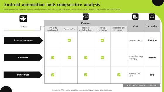 Android Automation Tools Comparative Analysis Structure PDF Android Automation Tools Comparative Analysis Structure PDF