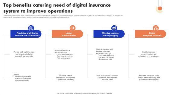 Implementation Of Digital Advancement Techniques Top Benefits Catering Need Of Digital Topics PDF Implementation Of Digital Advancement Techniques Top Benefits Catering Need Of Digital Topics PDF