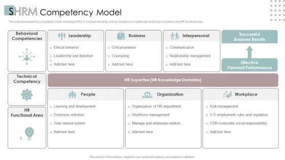 SHRM_Competency_Model_Ppt_PowerPoint_Presentation_Visual_Aids_Icon_PDF_Slide_1.jpg