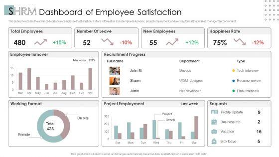 SHRM_Dashboard_Of_Employee_Satisfaction_Ppt_PowerPoint_Presentation_Styles_Example_File_PDF_Slide_1.jpg