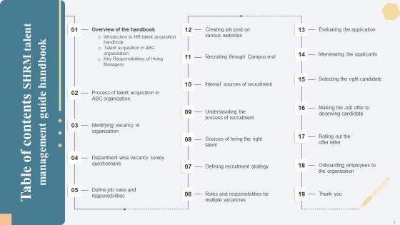 SHRM_Talent_Management_Guide_Handbook_For_Enterprise_Ppt_PowerPoint_Presentation_Complete_Deck_With_Slides_Slide_3.jpg