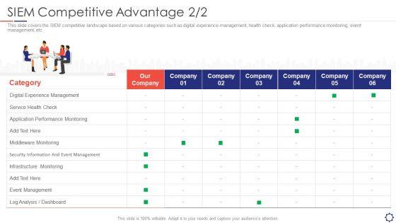 SIEM_Competitive_Advantage_Monitoring_Ppt_Slides_PDF_Slide_1.jpg
