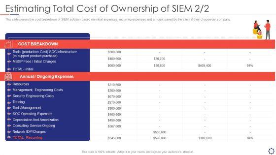 SIEM_Estimating_Total_Cost_Of_Ownership_Of_SIEM_Training_Ppt_Styles_Portrait_PDF_Slide_1.jpg