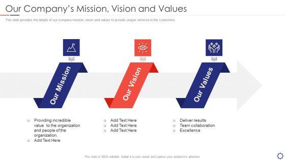SIEM_Our_Companys_Mission_Vision_And_Values_Ppt_Outline_Grid_PDF_Slide_1.jpg