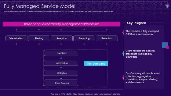 SIEM_Services_Fully_Managed_Service_Model_Ppt_Portfolio_Ideas_PDF_Slide_1.jpg