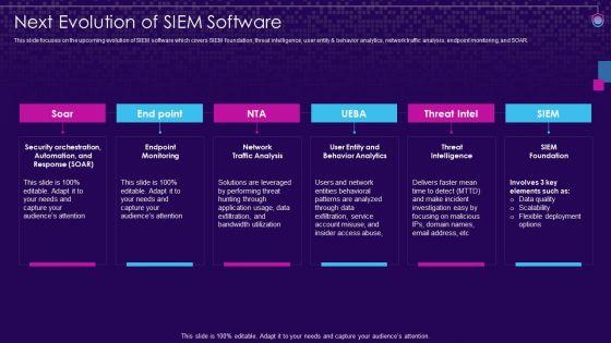 SIEM_Services_Next_Evolution_Of_SIEM_Software_Ppt_Portfolio_Clipart_PDF_Slide_1.jpg