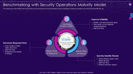 SIEM_Services_Ppt_PowerPoint_Presentation_Complete_Deck_With_Slides_Slide_38.jpg