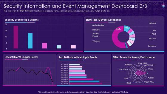 SIEM_Services_Ppt_PowerPoint_Presentation_Complete_Deck_With_Slides_Slide_48.jpg