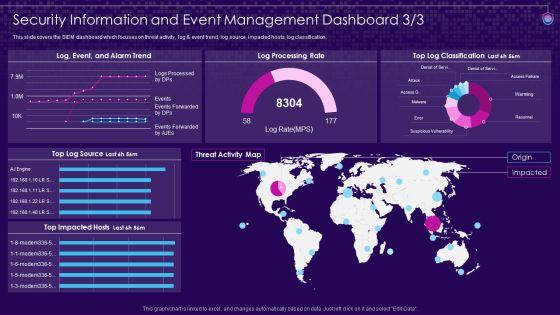 SIEM Services Security Information And Event Management Dashboard Source Ppt Outline Design Inspiration PDF SIEM Services Security Information And Event Management Dashboard Source Ppt Outline Design Inspiration PDF