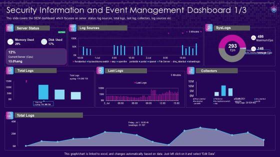 SIEM Services Security Information And Event Management Ppt File Objects PDF SIEM Services Security Information And Event Management Ppt File Objects PDF