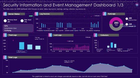 SIEM_Services_Security_Information_And_Event_Management_Ppt_File_Objects_PDF_Slide_1.jpg