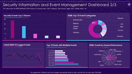 SIEM Services Security Information And Event Management Security Ppt Layouts Ideas PDF SIEM Services Security Information And Event Management Security Ppt Layouts Ideas PDF