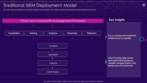 SIEM_Services_Traditional_SIEM_Deployment_Model_Ppt_Gallery_Layout_Ideas_PDF_Slide_1.jpg