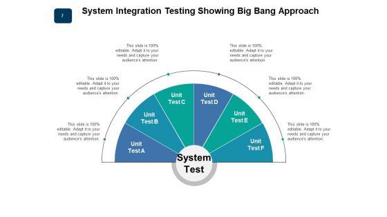 SIT_Software_Process_Strategy_Data_Imports_Ppt_PowerPoint_Presentation_Complete_Deck_Slide_7.jpg