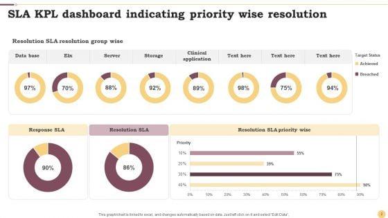 SLA_KPI_Dashboard_Ppt_PowerPoint_Presentation_Complete_Deck_With_Slides_Slide_2.jpg