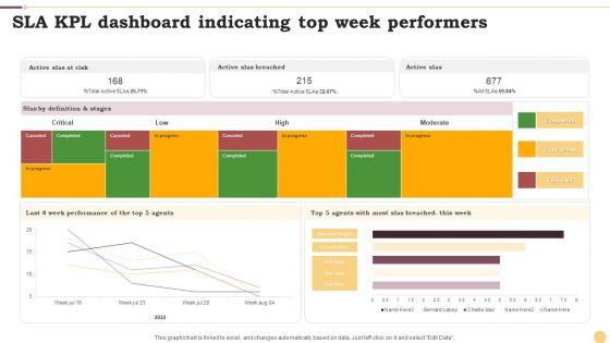 SLA_KPL_Dashboard_Indicating_Top_Week_Performers_Ppt_Infographics_Examples_PDF_Slide_1.jpg