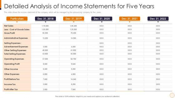 SME_And_Startups_Financing_Services_Detailed_Analysis_Of_Income_Statements_For_Five_Years_Pictures_PDF_Slide_1.jpg