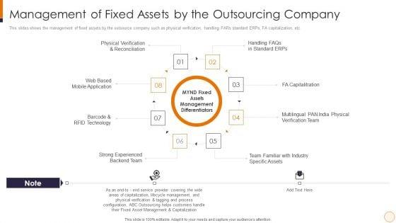 SME_And_Startups_Financing_Services_Management_Of_Fixed_Assets_By_The_Outsourcing_Company_Sample_PDF_Slide_1.jpg