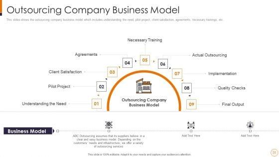 SME_And_Startups_Financing_Services_Ppt_PowerPoint_Presentation_Complete_Deck_With_Slides_Slide_31.jpg