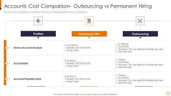 SME_And_Startups_Financing_Services_Ppt_PowerPoint_Presentation_Complete_Deck_With_Slides_Slide_40.jpg