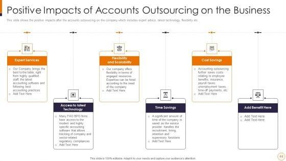 SME_And_Startups_Financing_Services_Ppt_PowerPoint_Presentation_Complete_Deck_With_Slides_Slide_44.jpg