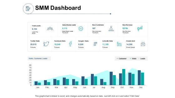 SMM_Dashboard_Investiment_Ppt_PowerPoint_Presentation_Show_Designs_Download_Slide_1.jpg