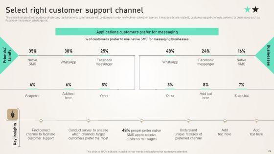 SMS_Consumer_Support_Services_For_Generating_Consumer_Loyalty_Ppt_PowerPoint_Presentation_Complete_Deck_With_Slides_Slide_29.jpg