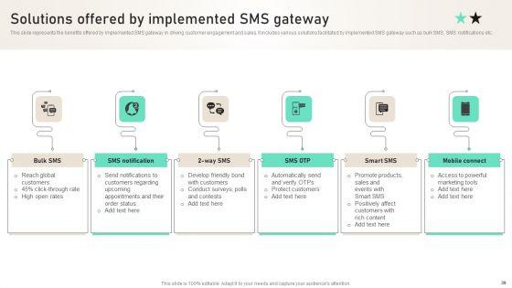 SMS_Consumer_Support_Services_For_Generating_Consumer_Loyalty_Ppt_PowerPoint_Presentation_Complete_Deck_With_Slides_Slide_39.jpg