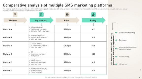 SMS_Consumer_Support_Services_For_Generating_Consumer_Loyalty_Ppt_PowerPoint_Presentation_Complete_Deck_With_Slides_Slide_43.jpg