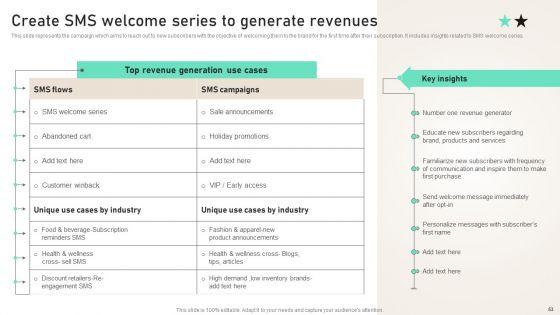 SMS_Consumer_Support_Services_For_Generating_Consumer_Loyalty_Ppt_PowerPoint_Presentation_Complete_Deck_With_Slides_Slide_53.jpg
