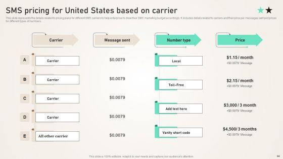 SMS_Consumer_Support_Services_For_Generating_Consumer_Loyalty_Ppt_PowerPoint_Presentation_Complete_Deck_With_Slides_Slide_64.jpg