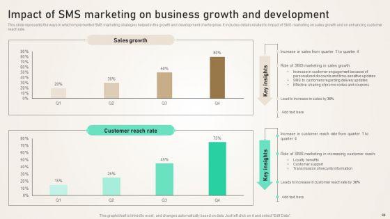 SMS_Consumer_Support_Services_For_Generating_Consumer_Loyalty_Ppt_PowerPoint_Presentation_Complete_Deck_With_Slides_Slide_69.jpg