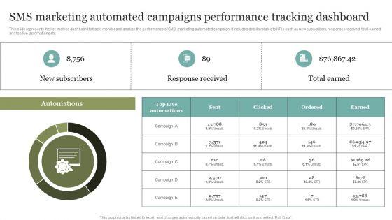 SMS_Marketing_Automated_Campaigns_Performance_Tracking_Dashboard_Formats_PDF_Slide_1.jpg