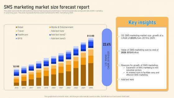 SMS_Marketing_Market_Size_Forecast_Report_Ppt_PowerPoint_Presentation_File_Diagrams_PDF_Slide_1.jpg