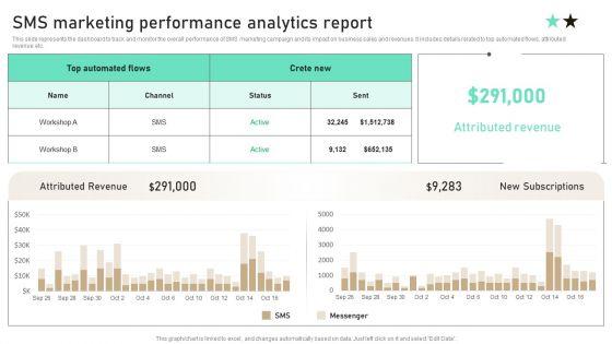 SMS_Marketing_Performance_Analytics_Report_Ppt_PowerPoint_Presentation_Diagram_Templates_PDF_Slide_1.jpg