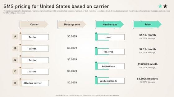 SMS_Pricing_For_United_States_Based_On_Carrier_Ppt_PowerPoint_Presentation_File_Infographic_Template_PDF_Slide_1.jpg