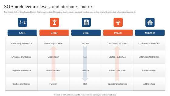 SOA_Architecture_Levels_And_Attributes_Matrix_Ppt_PowerPoint_Presentation_Gallery_Professional_PDF_Slide_1.jpg
