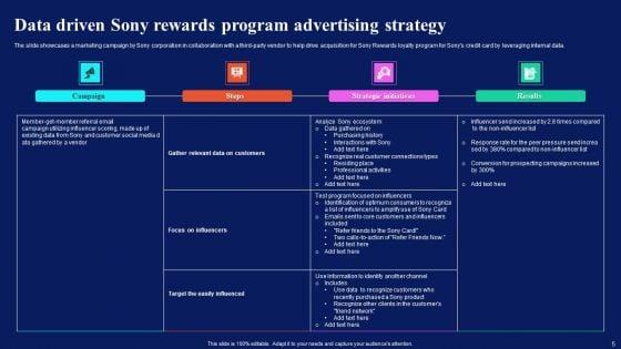 SONY_Advertising_Strategy_Ppt_PowerPoint_Presentation_Complete_Deck_With_Slides_Slide_5.jpg