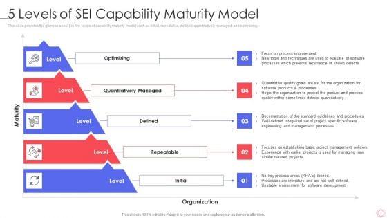SPI_Methodology_5_Levels_Of_Sei_Capability_Maturity_Model_Ppt_PowerPoint_Presentation_Gallery_Portrait_PDF_Slide_1.jpg