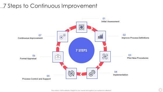 SPI_Methodology_7_Steps_To_Continuous_Improvement_Ppt_PowerPoint_Presentation_Gallery_Files_PDF_Slide_1.jpg