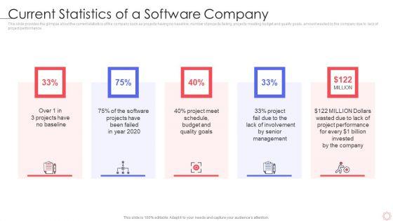 SPI_Methodology_Current_Statistics_Of_A_Software_Company_Ppt_PowerPoint_Presentation_Gallery_Graphic_Tips_PDF_Slide_1.jpg