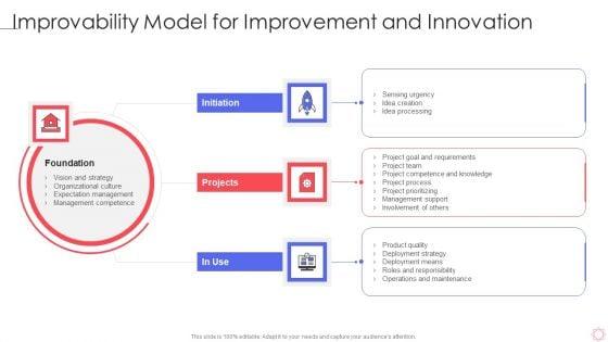 SPI_Methodology_Improvability_Model_For_Improvement_And_Innovation_Ppt_PowerPoint_Presentation_Icon_Slides_PDF_Slide_1.jpg
