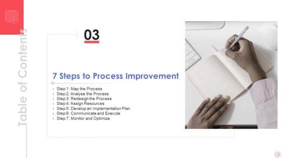 SPI_Methodology_Ppt_PowerPoint_Presentation_Complete_Deck_With_Slides_Slide_12.jpg