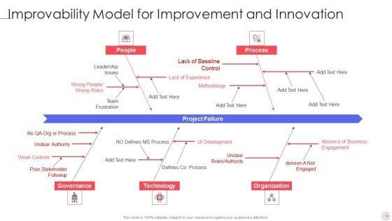 SPI_Methodology_Ppt_PowerPoint_Presentation_Complete_Deck_With_Slides_Slide_38.jpg