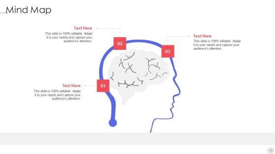 SPI_Methodology_Ppt_PowerPoint_Presentation_Complete_Deck_With_Slides_Slide_50.jpg